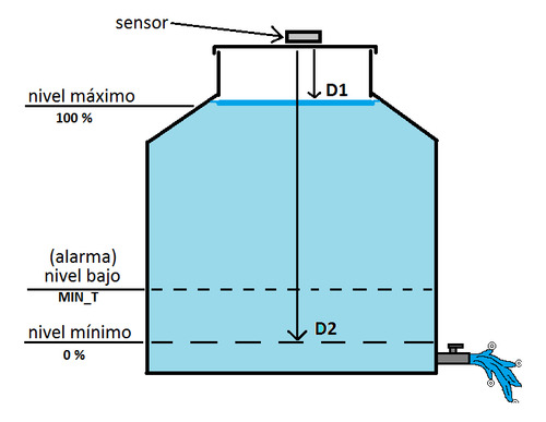 Medidor Nivel Agua Tinacos Ultrasonico 20m Control Bomba 16a