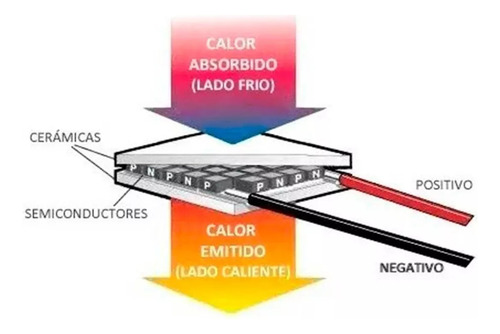 Tecneu 2 Piezas Celda Peltier Refrigeracion Enfría Tec1-12715 12v 15a 60w