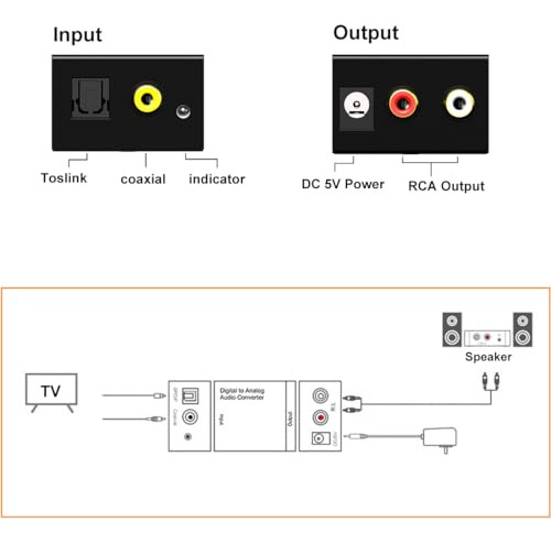 Convertidor Digital A Analógico - Pack Dac Spdif A Rca