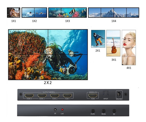 Imagem 7 de 7 de Processador De Video Wall Hdmi 2 X 2 Suporte 4k 60hz