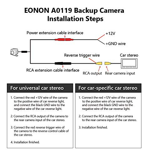 Eonon A0119 Vehiculo Camara Copia Seguridad Vision Trasera H