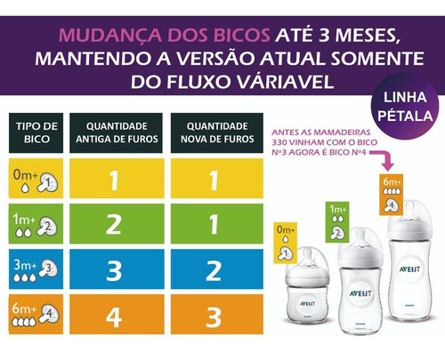 3 Mamadeira Avent Petala - Anticolica 100%original (rosa)