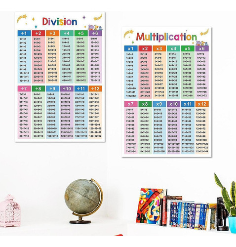 2x Carteles De Matemáticas Educativas Para Niños Tabla