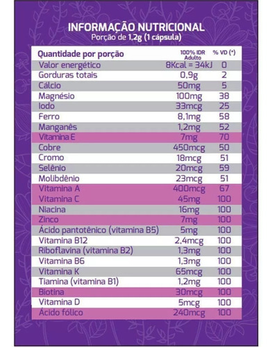 Kit 2 Caixas Polivitamínico Suplevit Mulher Com 60 Capsulas Sabor Sem Sabor
