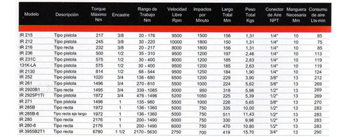 Llave De Impacto 1/2 Neumática Ingersoll Rand Ir2130