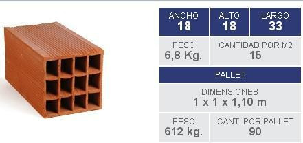 Ladrillos Huecos 18x18x33