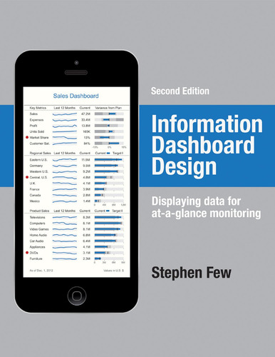 Diseño Del Panel De Información: Visualización De Datos Para