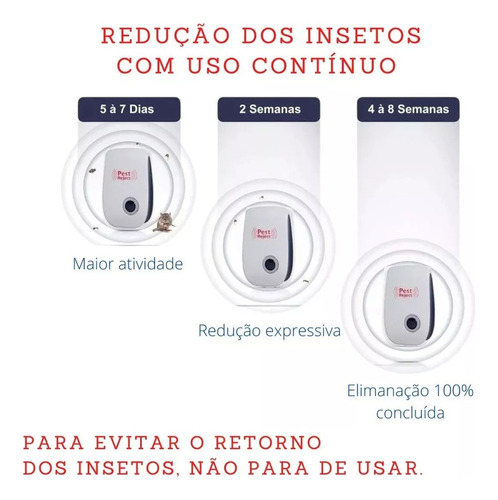 Repelente Eletrônico Eliminador De Mosca Pernilongo Ratos 4p