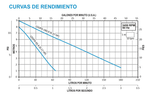 Bomba Recirculadora Agua Caliente 65 Lpm Loopd-65-8/1127