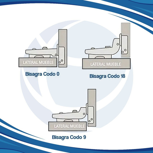 Imagen 5 de 10 de Bisagra Codo 0 Cazoleta 35 Mm Mueble Puerta X4/u Mundo Cima