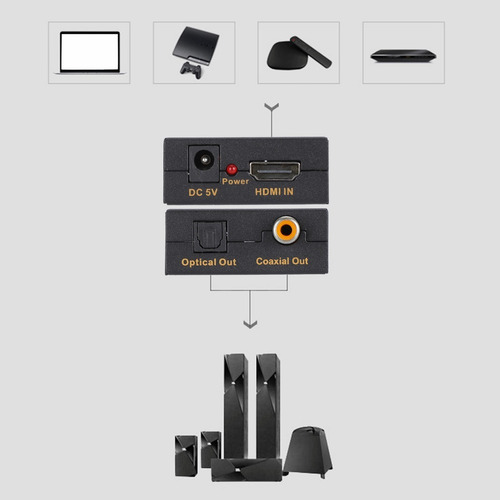 Entrada Hdmi A Convertidor De Salida Coaxial Spdif Extractor