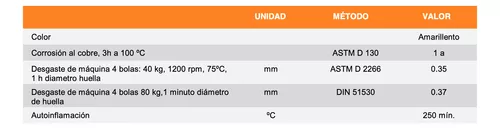 Lubricante De Cadena En Aerosol Repsol Chain Lube 400ml