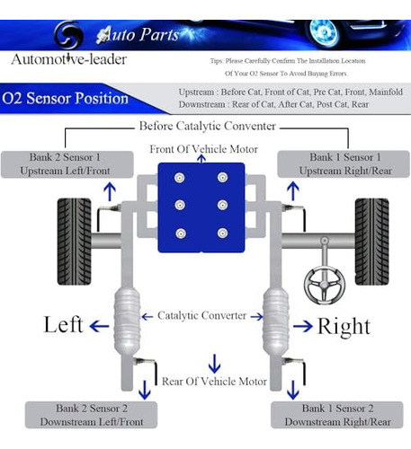 Automotive-leader 2pcs 11788631047 11788631049 Sensor De