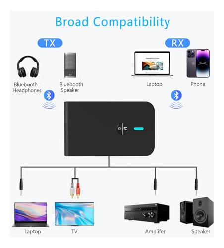 Transmisor Y Receptor Bluetooth 5.3 - Ideal Para Tv Y Auricu