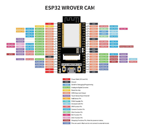 Placa De Desarrollo Esp32 Ch340c Wifi Esp32-wrover-dev