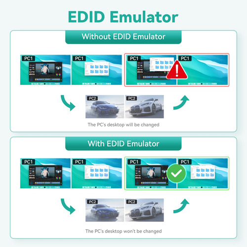 Switch Kvm Hdmi De 2 Puertos Con Tecla De Acceso Rápido,
