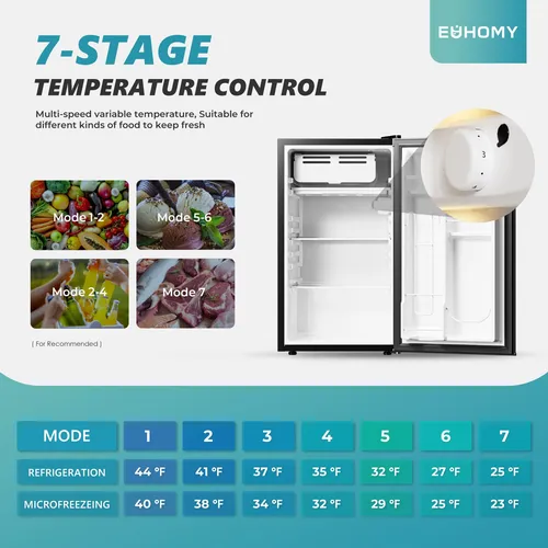 Minirefrigerador Compacto Para Almacenamiento Seguro