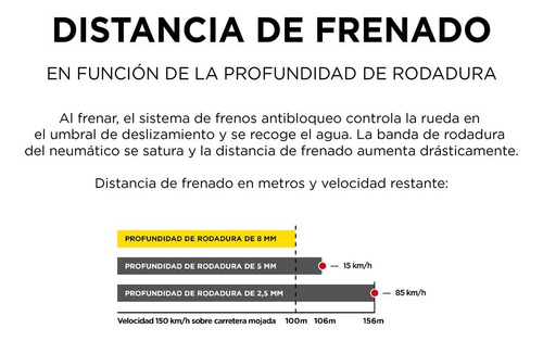 Imagen 4 de 8 de Neumático Pirelli Formula Energy P 185/60r14 H 82