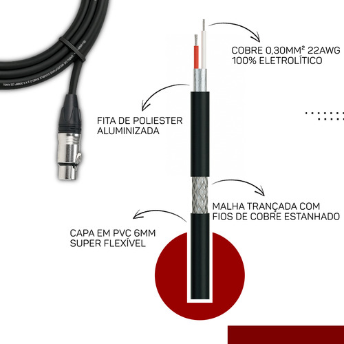 Eletrolon PUL111M500 Cabo de microfone P10 mono para XLR fêmea 5m cor preto