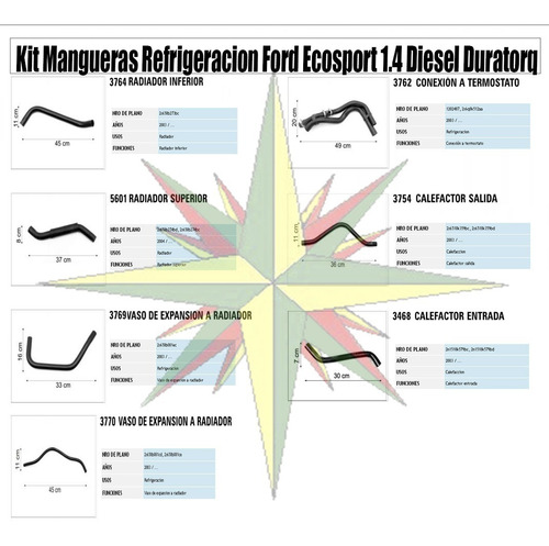 Kit Mangueras Refrigeracion Ford Ecosport 1.4 Diesel Durator