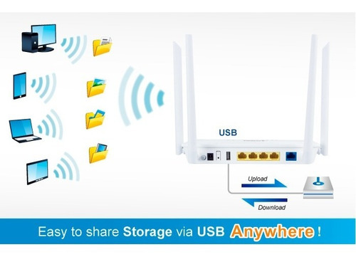 Imagen 5 de 6 de Router Gigabit Wifi 1200mbps