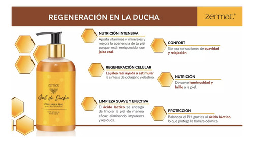 Set Corporal Gel Ducha Y Gel Humectante De Miel Zermat