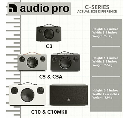 Audio Pro Addon C5 Blanco Altavoz Altavoces (inalámbrico