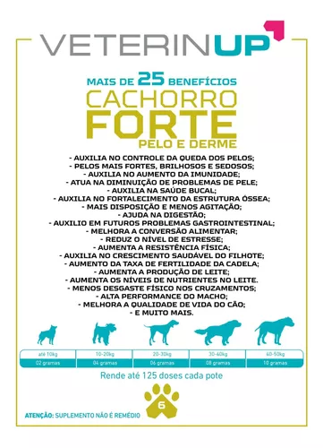 Suplemento Forte Cachorro Pet Pequenas Raças Mega Brother