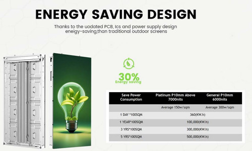 Pantalla Led Gigante Para Exterior, Pitch 4, 1x1 Mts