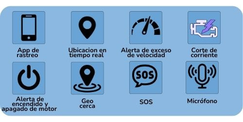 Localizador Gps Rastreador Sos + Sim