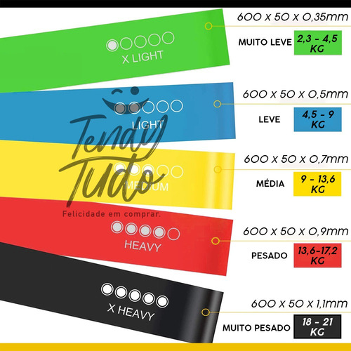 Imagem 4 de 7 de Kit 5 Faixas Elásticas Pilates Para Exercícios Thera Band