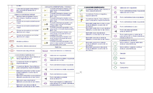 Combo Template Arquitetura + Blocos Dinâmicos Elétrica Cad