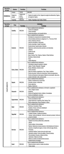 Venta Terreno 6000 M2 En Lo Curro Vitacura