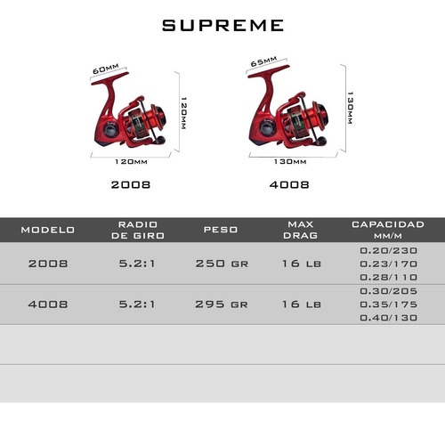 Imagen 6 de 7 de Reel Frontal Caster Supreme 2008 Spinning 8 Rulemanes