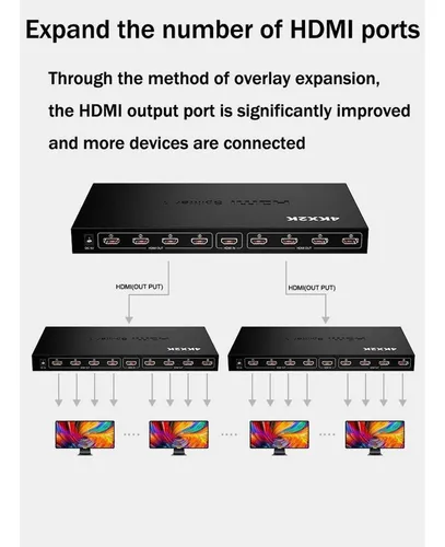 Conmutador Splitter Hdmi, 1 Entrada X 8 Salidas, 4k X 2k 3d