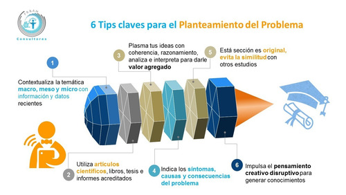 Imagen 4 de 10 de Asesoría Tesis, Trabajos De Grados, Artículos Ensayos Tareas