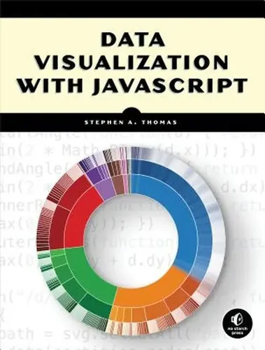 Data Visualization With Javascript | Cuotas sin interés