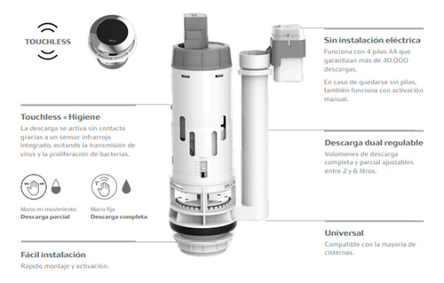 Boton Pulsador Doble Descarga Electronico Touchless 6c