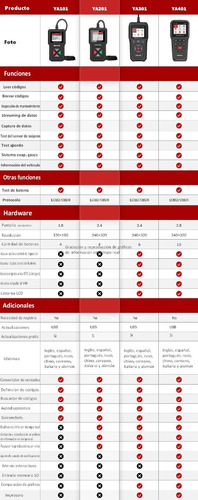 Imagen 7 de 7 de Obd2 Obdii Escáner Scanner Codigos Check Engine Ediag