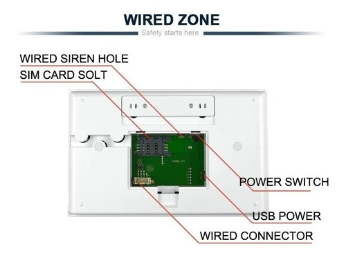 Kit Alarma Domiciliaria Inalambrica Casa Wifi Gsm Tuya