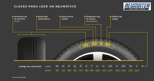 Kit 2 Goodyear Wrangler Armortrac 245/70 R16 Cuotas