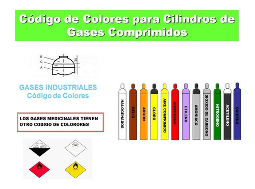Imagen 2 de 3 de Tubo De Argon/atal Cilindro 8 M3/ 40lts