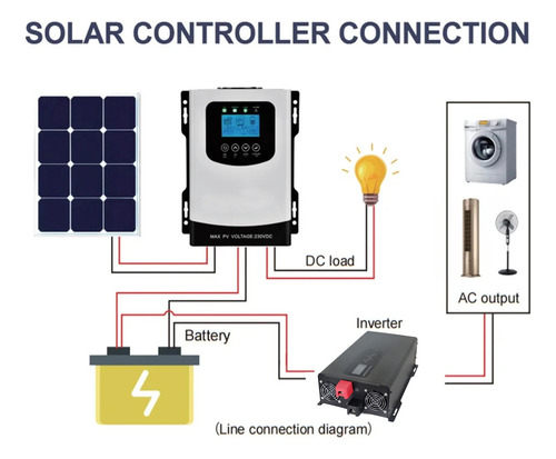 Para Inversor De Onda Senoidal Puro 5kw 110v.