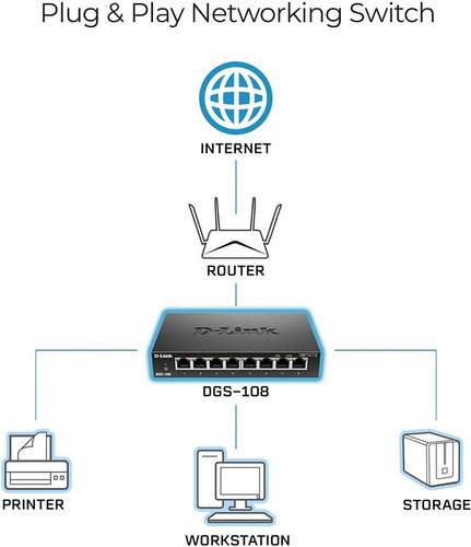Switch D-link Dgs-108 Ethernet 8 Puertos Gigabit