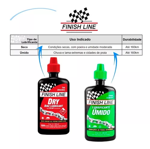 Finish Line Lubrificante Umido WET Cross Country