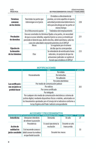 Legislación Esencial Civil Y Familiar De Zacatecas 2025. Código Civil, Procedimientos Civiles, Codigo Familiar De Zacatecas. Código Nacional De Procedimientos Civiles Y Familiares. Acceso A Web App