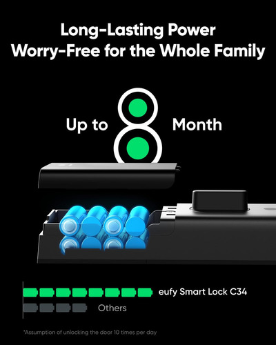 Entrada Sem Chave Smart Lock Eufy Security C34 Com Apple Hom
