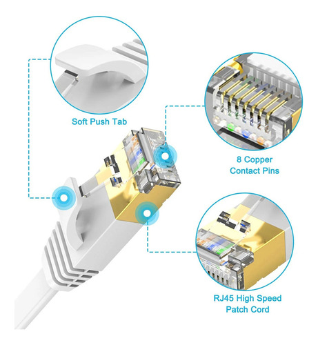 Cabo De Rede Patch Cord Cat5 100% Cobre Branco 10 M R18
