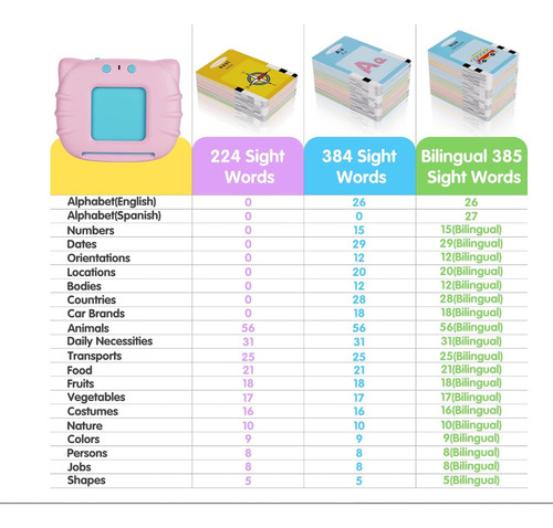 X Mini Portátil Educativo Interactivo For Niños En Inglés