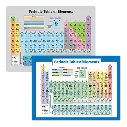 Paquete De 2 - Póster De Tabla Periódica De Elementos...